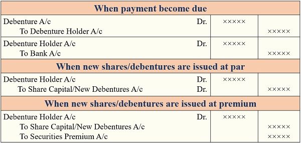 what-is-redemption-of-debentures-methods-journal-entries-and-example