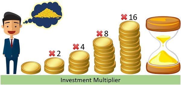 What is Investment Multiplier? Definition, Formula and Working- The Investors book