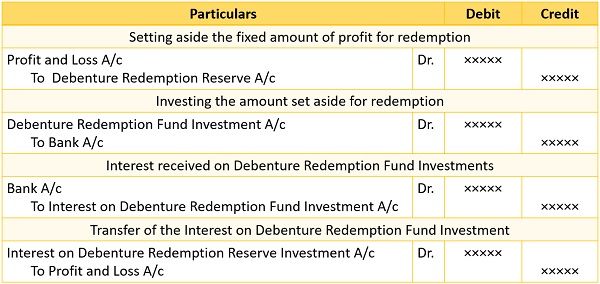 debenture-redemption-reserve-indiafilings