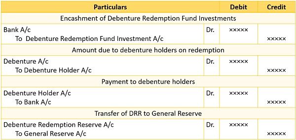 Difference Of Capital Redemption Reserve And Debenture Redemption Reserve