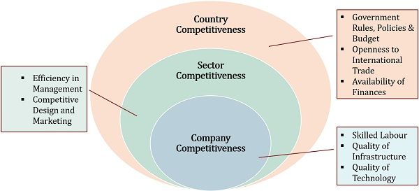 Locating facilities under competition and market expansion