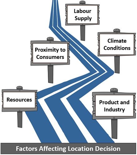 factors that affect location decisions in operations management