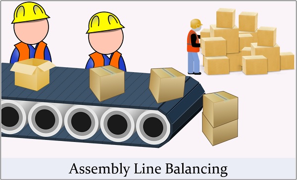 Assembly-line-balancing
