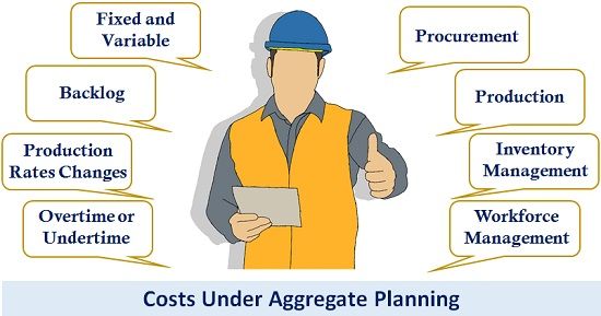 Cost Under Aggregate Planning