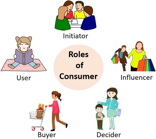 Roles of Consumer