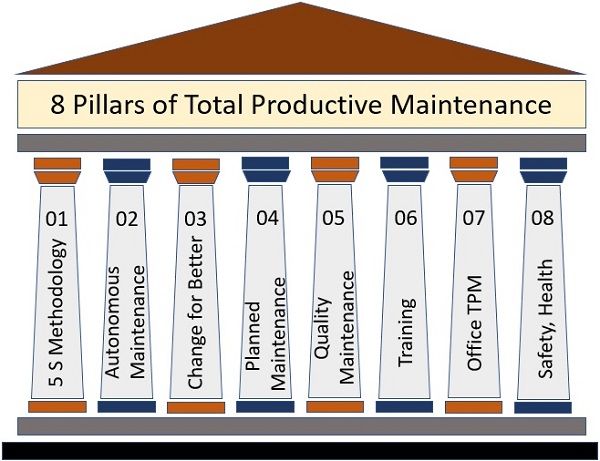 8 Pillars of Total Productive Maintenance