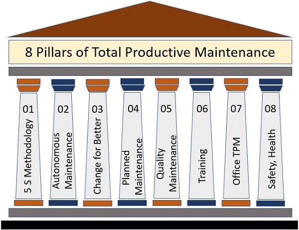 Difference Between TQM And TPM (with Comparison Chart) Key, 54% OFF