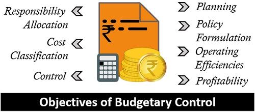 Budgetary Control Objectives