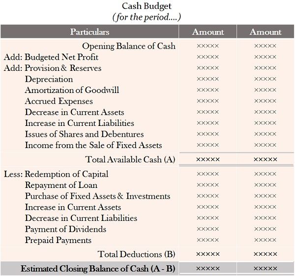 What Is A Cash Budget Format Methods And Example The Investors Book 