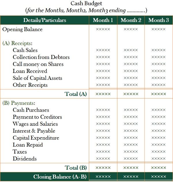 Accounting Budget Format Accounting Budget Format