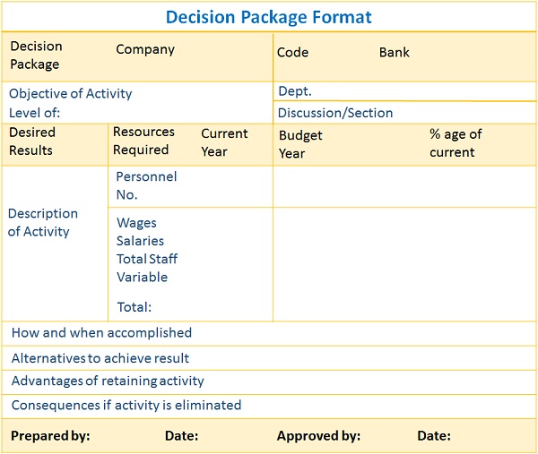Decision Package Format