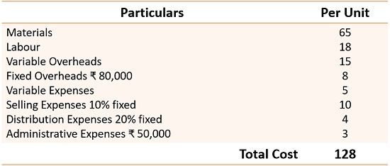 What Is Flexible Budget Variance Formula And Example The Investors Book 2891