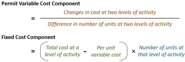 What Is Flexible Budget Variance Formula And Example The Investors Book 0345