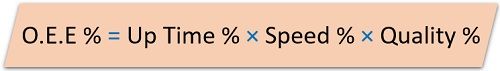 Overall Equipment Efficiency Formula