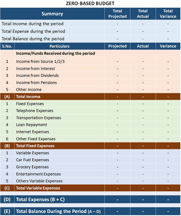 Zero-Based Budgeting Template