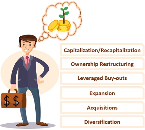 Uses of Mezzanine Finance