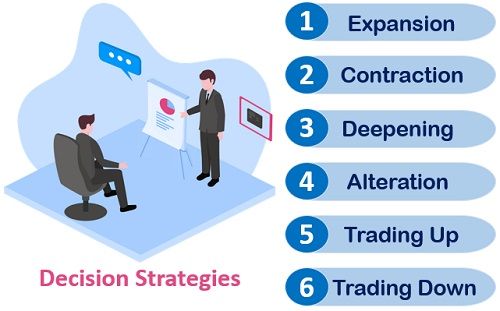 Product Mix Decision Strategies