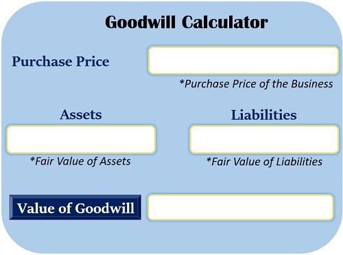 Goodwill Calculator