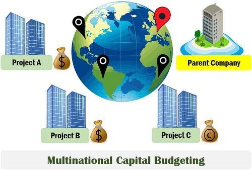 what-is-multinational-capital-budgeting-definition-factors-and