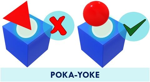 Poka-Yoke