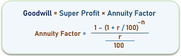 Formula Super Profit Annuity Method