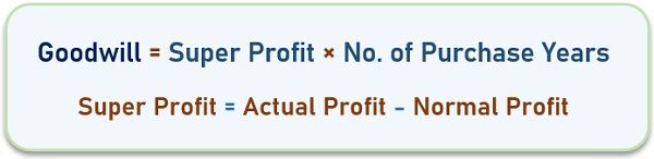 Formula Super Profit Method