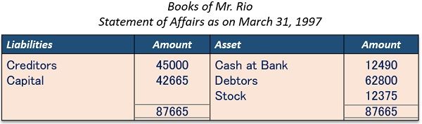 what-is-statement-of-affairs-format-and-difference-with-balance-sheet