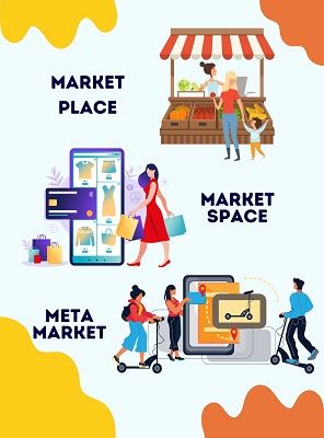 Market Place, Market Space, Meta Market