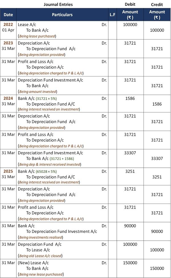 Sinking Fund Example