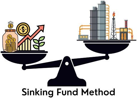 Sinking Fund Method