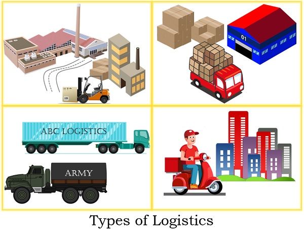 Types of Logistics