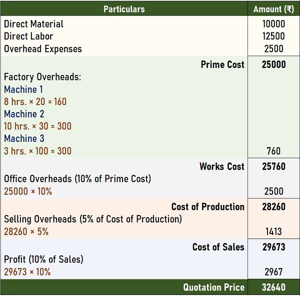 job order costing assignment