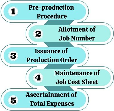 How to Calculate Job Costing