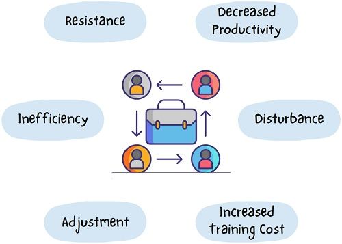 Disadvantages of Job Rotation