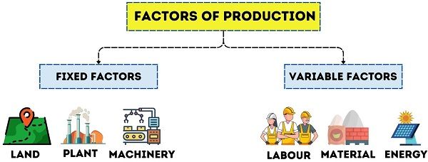 Factors Of Production Explained With Examples, 46% OFF