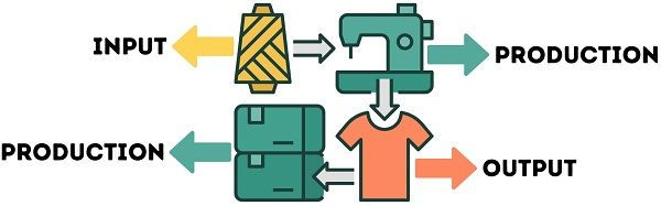 What Is Production Function In Operations Management