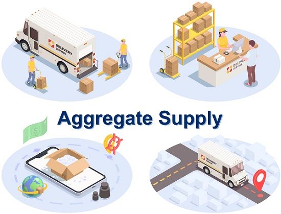 Aggregate Supply