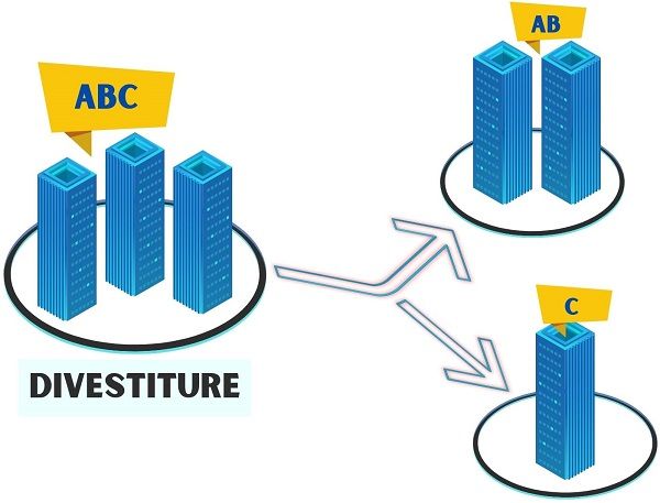 Divestiture