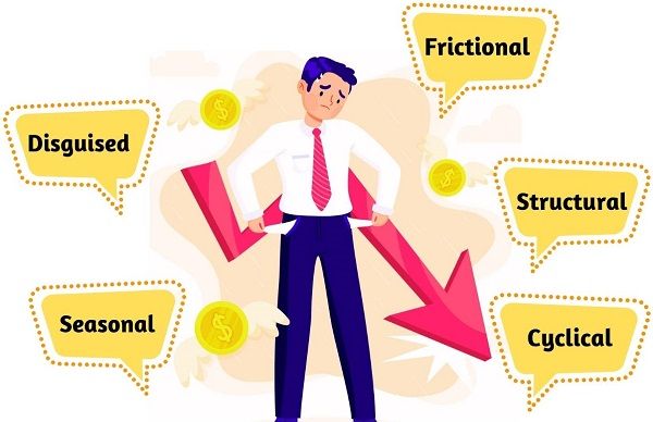 Types of Unemployment