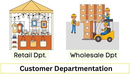 Consumer based Divisionalisation