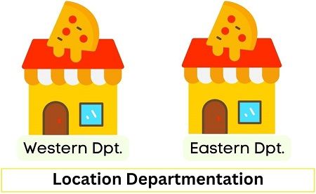 Location Departmentation