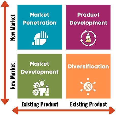 Operations Strategy Matrix