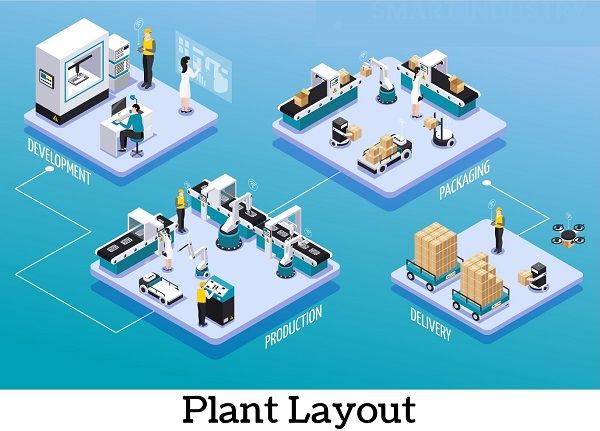 manufacturing facility layout