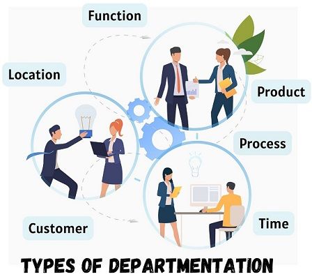 Types of Departmentation