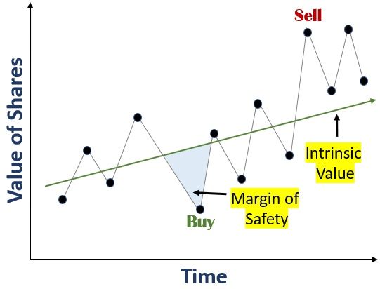 Value Investing Graph