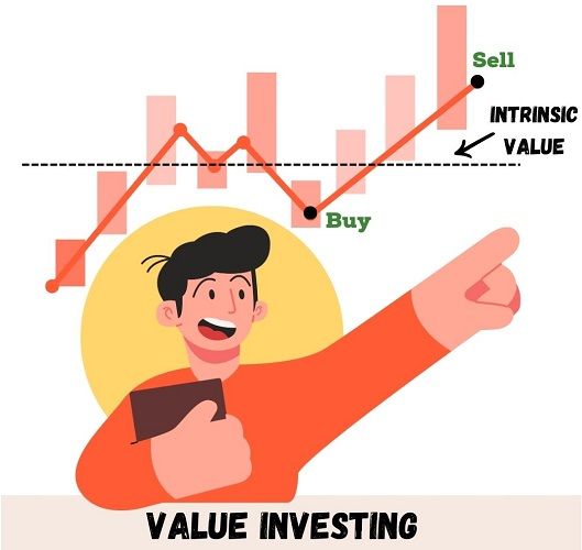 Value Investing Definition, How It Works, Strategies, Risks