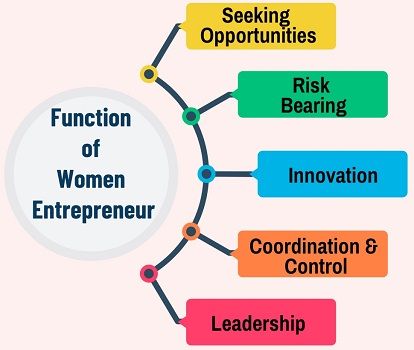 Functions of Women Entrepreneur