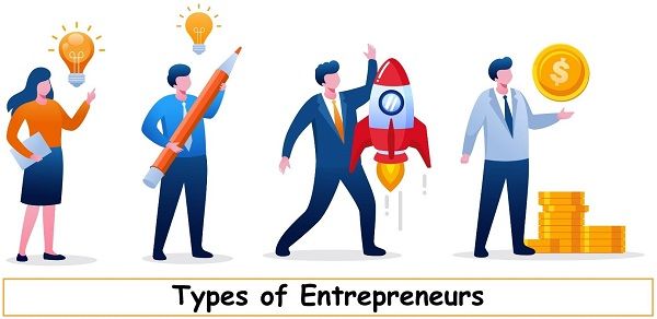 Types of Entrepreneurs