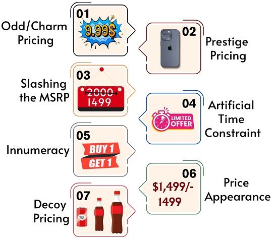 Psychological Pricing strategies