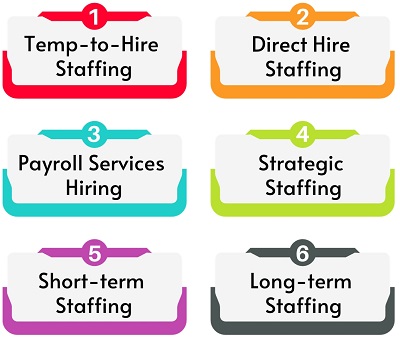 Types of Staffing